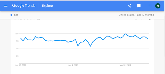 Google-Trends