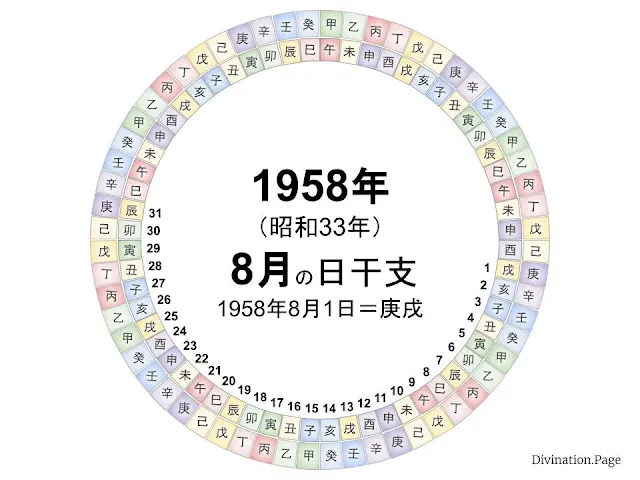 1958年（昭和33年）8月の日干支の図