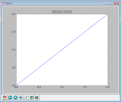 Matplotlib. Пример окна диаграммы