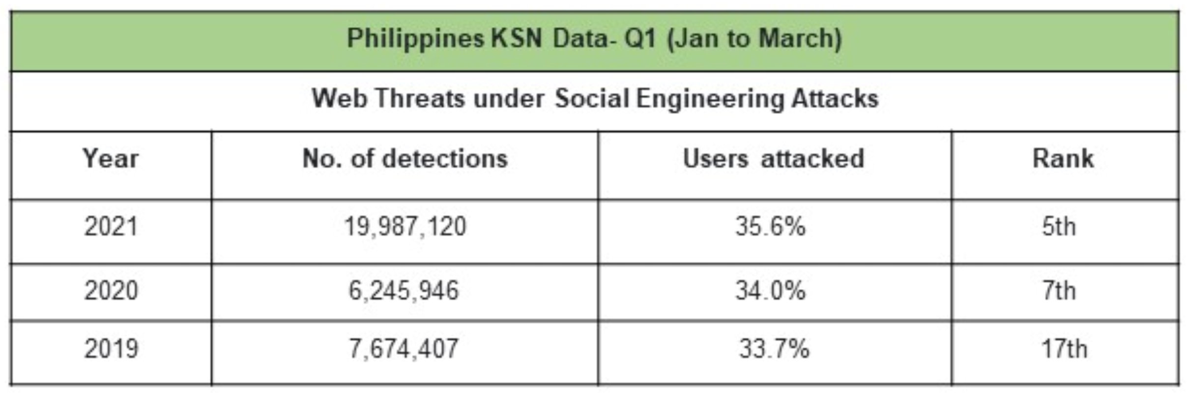 PH KSN Data Q1