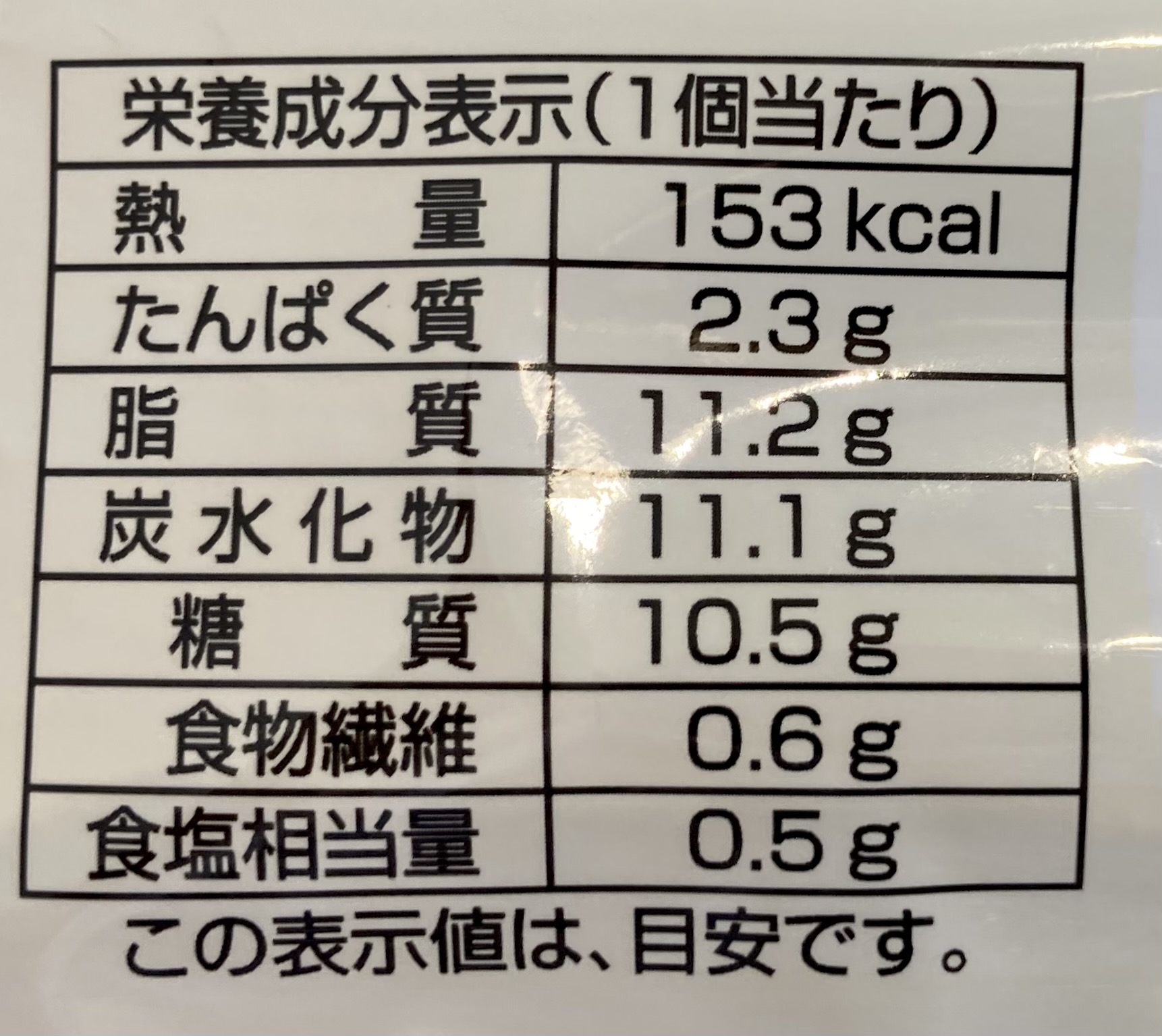 実食 ミニファミマザカレーパン3個入レビュー カロリー糖質は キャプテン福田 コンビニ サラリーマン総研 最新コンビニグルメがわかるブログ