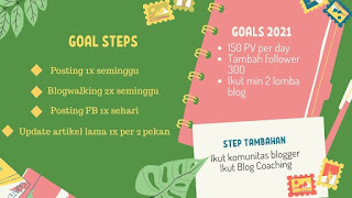 Goals Blog 2021