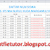 Cara Menggunakan Rumus Average Dalam MS Excel