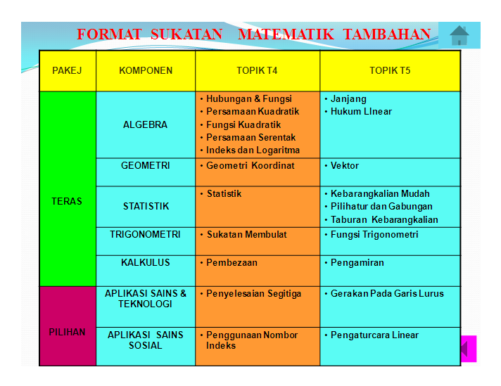 Kertas Soalan Matematik Spm Dan Skema Jawapan - Surat Rasmi P