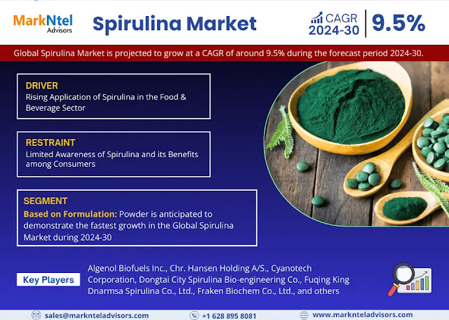 Spirulina Market