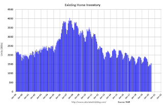 Existing Home Inventory