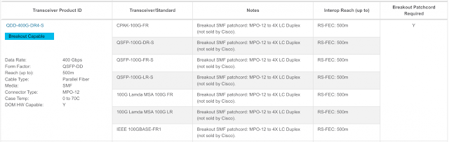 Cisco Preparation, Cisco Learning, Cisco Guides, Cisco Prep, Cisco Exam Prep, Cisco Tutorial and Material, SP360: Service Provider