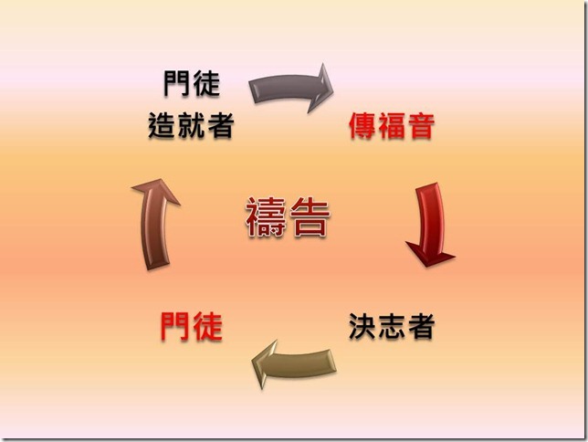 投影片3