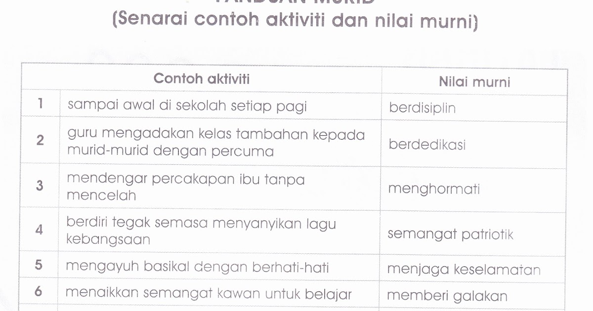 Cikgu Oi : Senarai Contoh Aktiviti Dan Nilai Murni