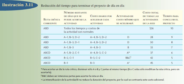 MODELOS DE TIEMPO-COSTO