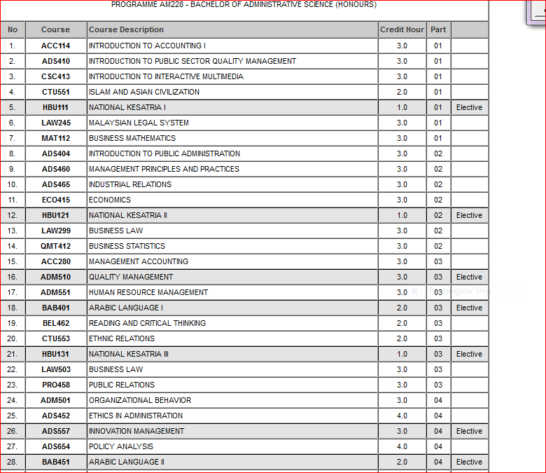 Fwenity3 Next Destination Bachelor Of Administrative Science Hons