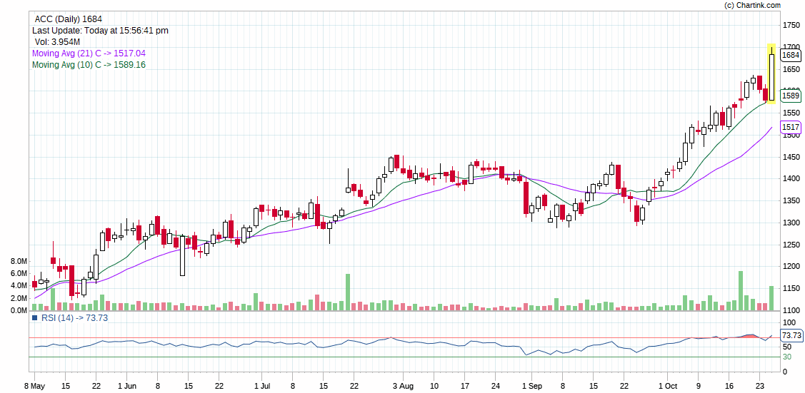 INTRADAY STOCK FOR TOMORROW BY DHAVAL MALVANIA 28-10-2020