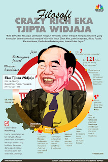 Eka Tjipta Widjaja