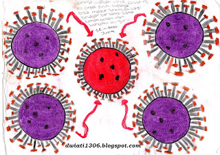 Gambar Imajinasi Virus Corona Kelas 2A SDN Parapat 1 Tahun Pelajaran 2020-2021