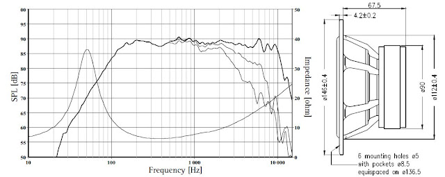 Seas DIY active speaker 3 way grizzlyaudio DSP 