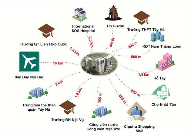 Tiện ích ngoại khu xung quanh dự án Ciputra The Link 345