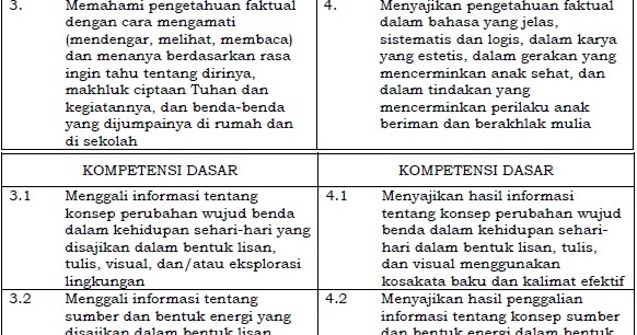 Kompetensi Inti dan Kompetensi Dasar Bahasa Indonesia SD