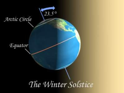 Vernal Equinox on Autumnal Equinox Date Sept 21 Or 22 Hemisphere Pointed Towards