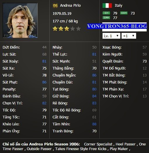 Andrea Pirlo ss06 CM