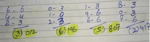 Thailand Lottery 3UP VIP final total 1/08/2022 -Thailand Lottery 3UP VIP total formula 1/08/2022