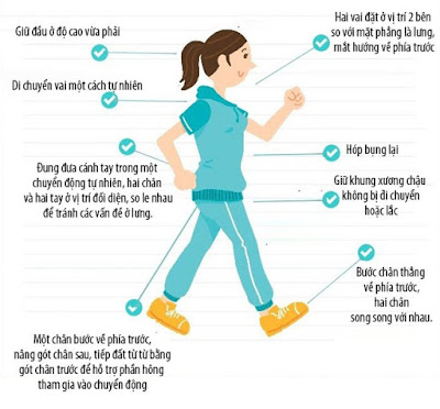 Đi bộ có tốt cho người bị gai cột sống không?