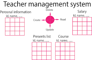A brief view of the teacher management system