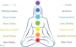 Chakra meditation is an ancient spiritual practice that involves balancing the body's energy centers, known as chakras.