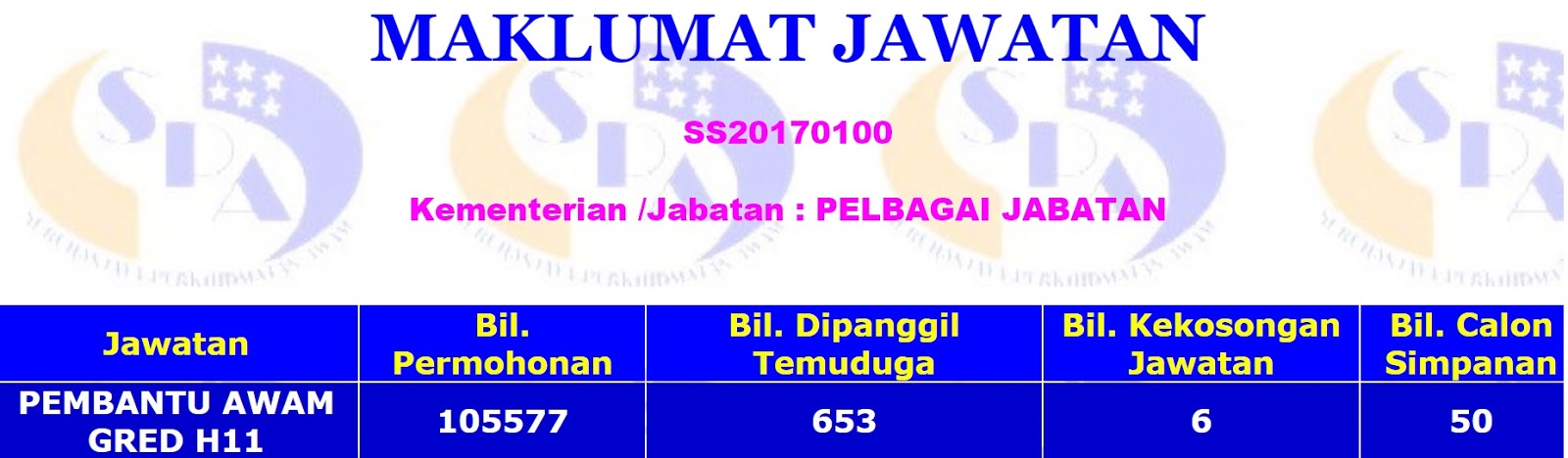 Tarikh Temuduga dan Statistik Calon Temuduga Kerja 