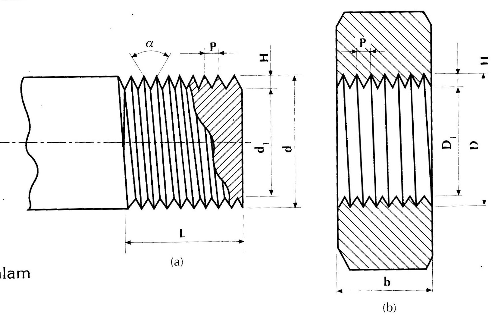 Ilmu Fiber Mesin Penyederhanaan Gambar  Ulir 