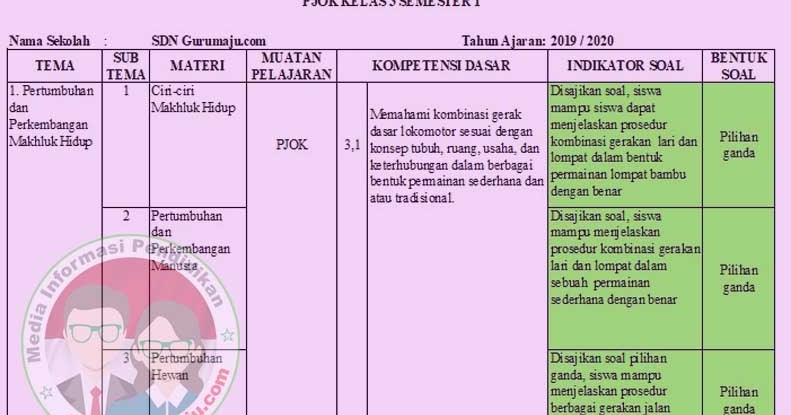 Kisi Kisi Psikotes Pt Softex Indonesia Kerawang : Berbagi Itu Indah Profil Dan Tahapan Test Di ...