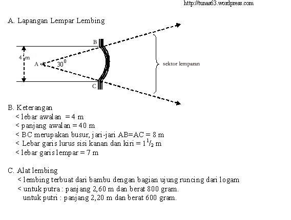 KKG PENJAS GAMPING: BERBAGAI LAPANGAN OLAHRAGA