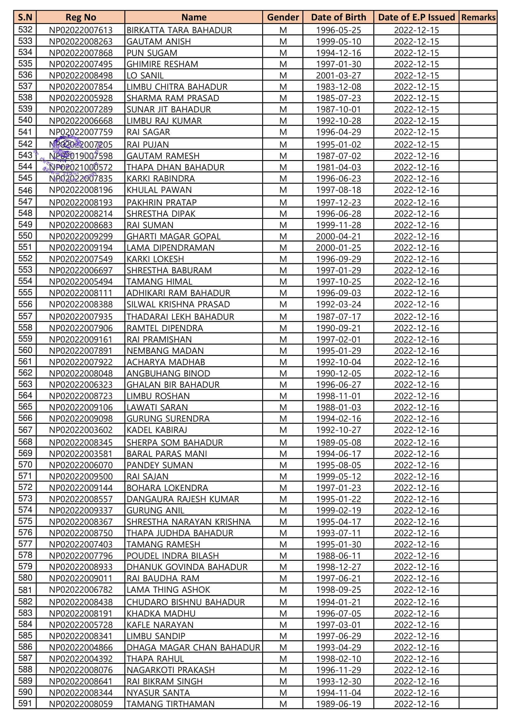 EPS Korea Section Gwarko, Lalitpur, Nepal Proposed Flight list of Manufacture Workers