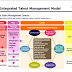 Talent management system