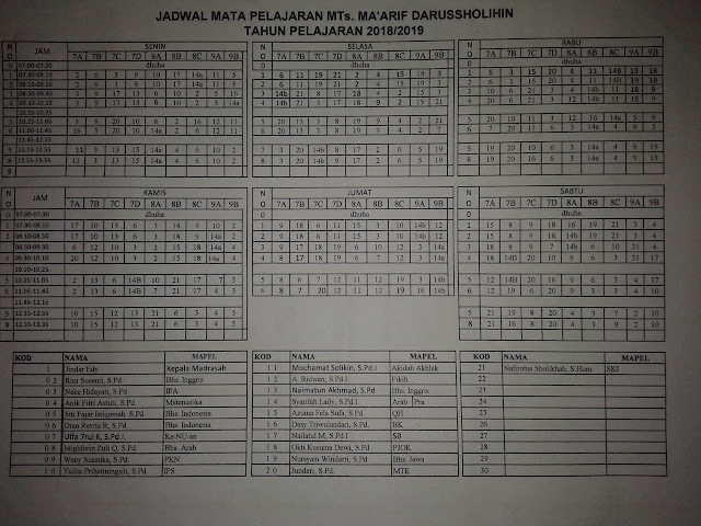 Contoh Susunan Jadwal Mata Pelajaran MTs 