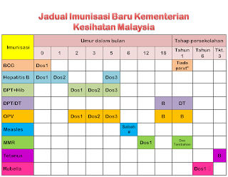 Diari Bisnes : Jom Kenal-Kenal Dengan Demam Campak