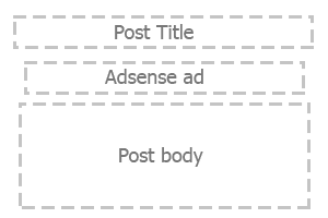  How to add Adsense ads below post title in blogger Publish