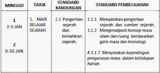 Soalan dan kertas kerja: RPT SEJARAH TAHUN 4