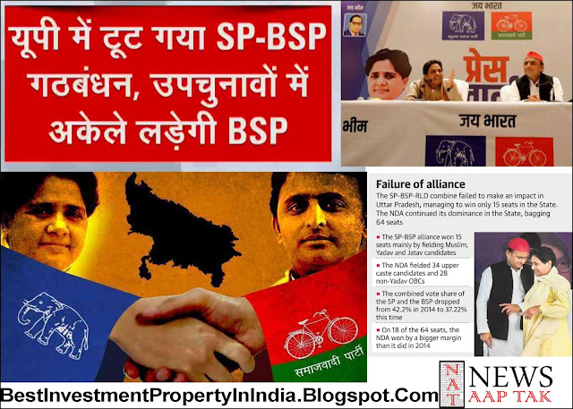 Future Of SP-BSP Alliance Turns Uncertain In U.P.https://bestinvestmentpropertyinindia.blogspot.com/