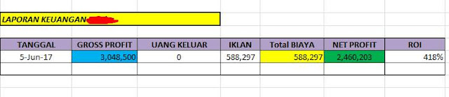 2 Juta+ Dalam 1 Hari dari Toko Online Berumur 4 Minggu