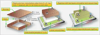 Repair of Aircraft Composite Honeycomb Sandwich Structures