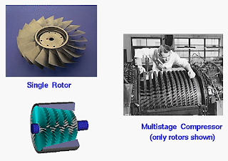 Axial Compressor