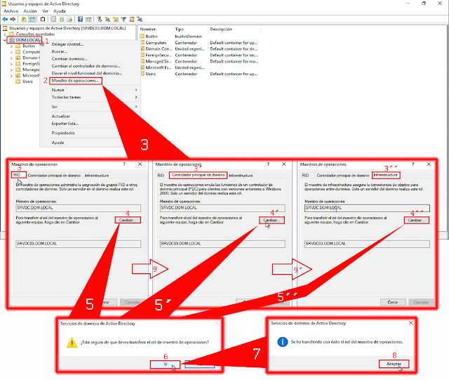 Transferir FSMO - RID, Controlador principal de dominio, Infraestructura.