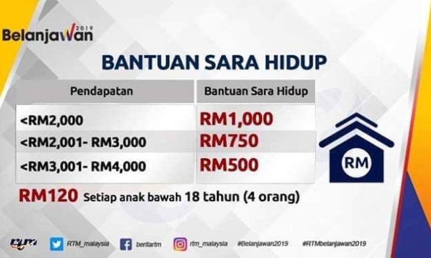 Syarat kelayakan dan Kemaskini BSH (BRIM) 2019