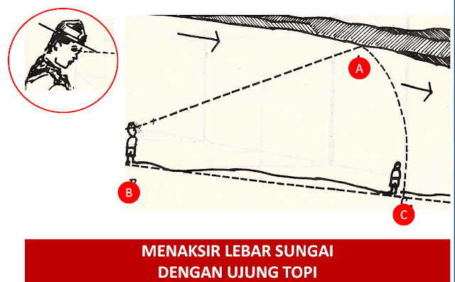 ukur sungai dengan ujung topi