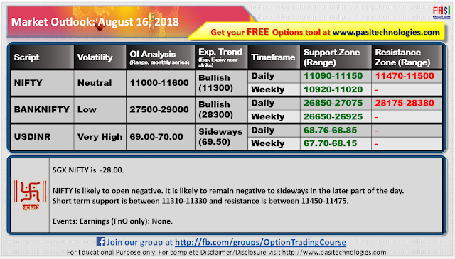 Indian Market Outlook: August 16, 2018