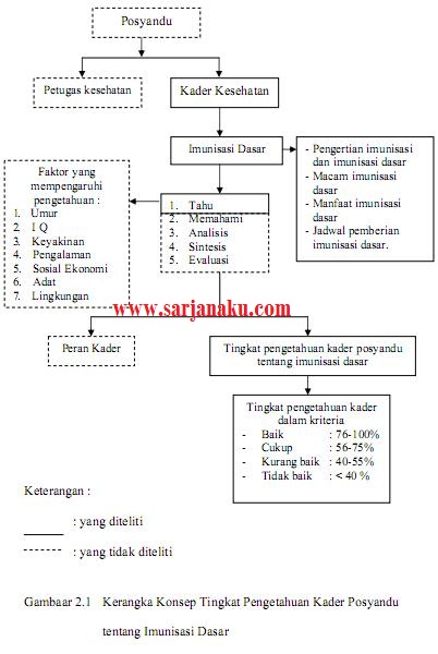 Contoh Contoh Judul Skripsi Ekonomi Manajemen  Review Ebooks