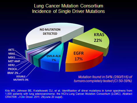 mutaciones driver adenocarcinomas