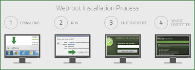 Webroot antivirus installation process