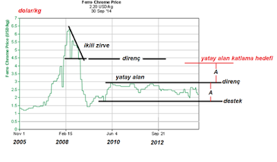 Trend Bitiş Formasyonları