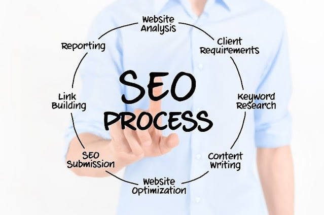 Why Should We Implement SEO on our Website